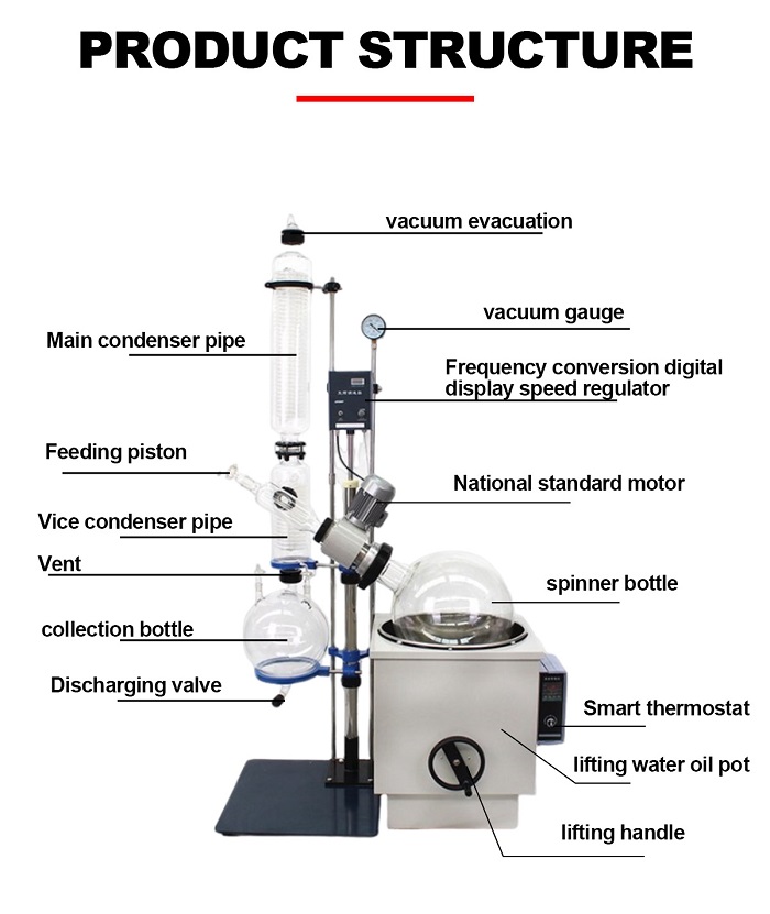 化工旋转蒸发仪 (3).jpg