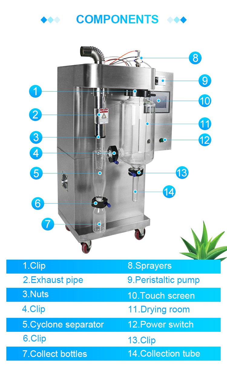 1L Mini Spray Dryer 1L Mini Spray Dryer